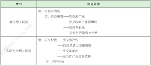 2021年初會(huì)實(shí)務(wù)第三章 負(fù)債 3